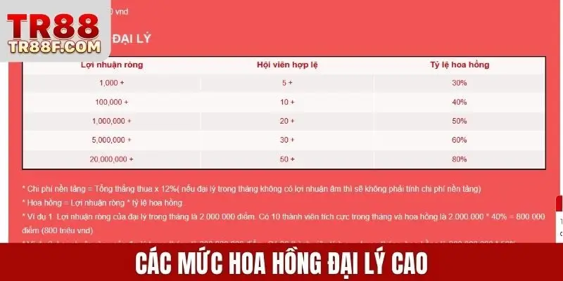 Đại Lý TR88 - Cơ Hội Hợp Tác Sinh Lợi Bền Vững Hoa Hồng 80% - WINLUMO99.LOL