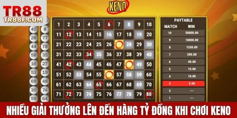 Keno TR88 - Gợi Ý Cách Chơi Chuẩn Để Đoán Đâu Trúng Đó - WINLUMO99.LOL