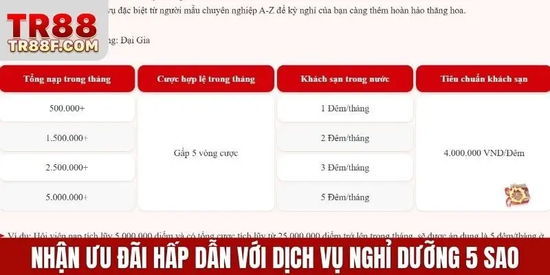 TR88 Ra Mắt Khuyến Mãi Trải Nghiệm Độc Quyền Khách Hàng VIP - WINLUMO99.LOL
