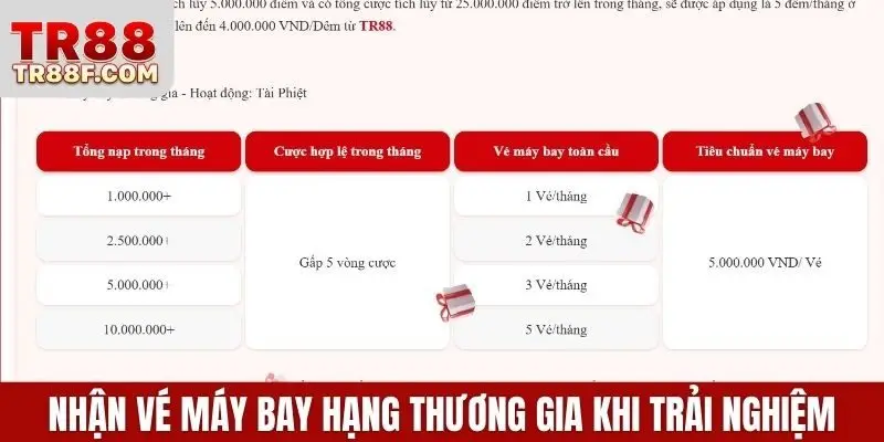 TR88 Ra Mắt Khuyến Mãi Trải Nghiệm Độc Quyền Khách Hàng VIP - WINLUMO99.LOL