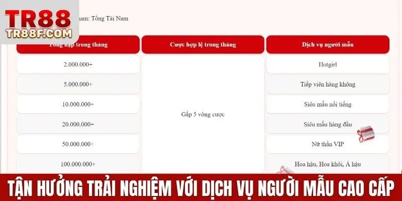 TR88 Ra Mắt Khuyến Mãi Trải Nghiệm Độc Quyền Khách Hàng VIP - WINLUMO99.LOL